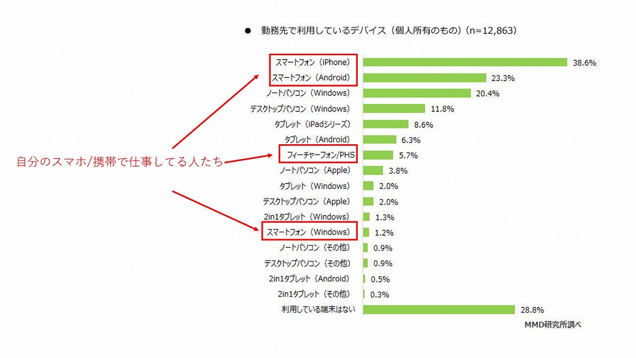 必読 会社携帯が支給されないのはブラック企業 通信料は返してもらえる ネット回線の先生 Wimaxやひかり回線をわかりやすく解説