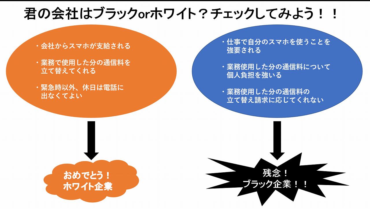 必読 会社携帯が支給されないのはブラック企業 通信料は返してもらえる ネット回線の先生 Wimaxやひかり回線をわかりやすく解説