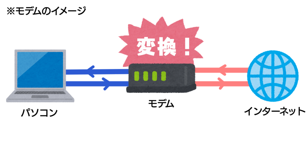 Wi-Fiとモデム・ONUの関係を徹底解説!【初心者向け】 | ネット回線の先生